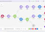 setup go high level workflow gohighlevel automation go high level expert
